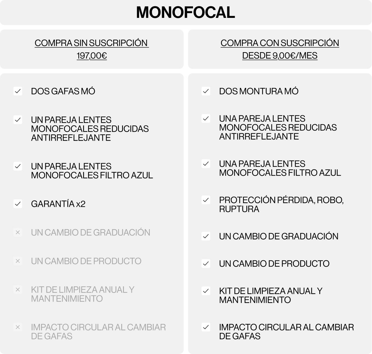 MÓ Vision Plan Imagen de la campaña